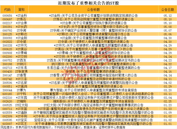 实盘10倍杠杆平台 吉峰科技：股东拟合计减持不超过3%公司股份
